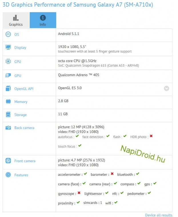 Galaxy A3