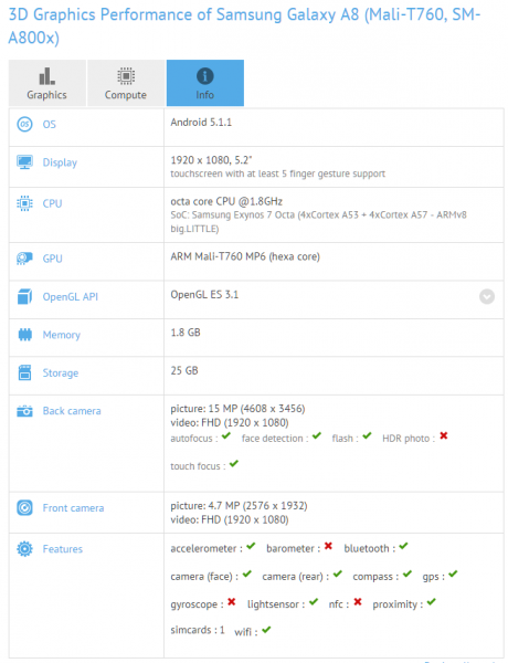 Samsung Galaxy A8 2016