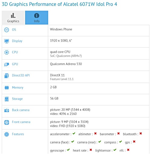 Alcatel OneTouch Idol 4 Pro