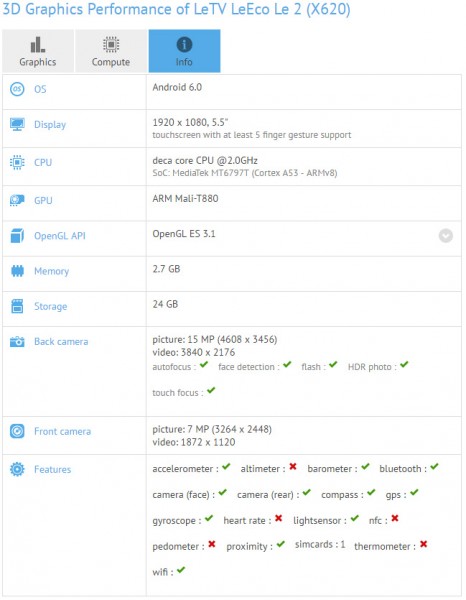 LeEco Le2